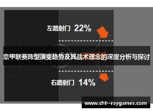 意甲联赛阵型演变趋势及其战术理念的深度分析与探讨