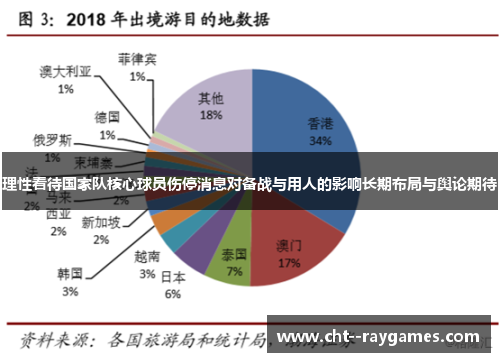 理性看待国家队核心球员伤停消息对备战与用人的影响长期布局与舆论期待