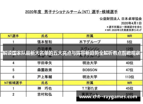 解读国家队最新大名单的五大亮点与阵容新趋势全解析看点前瞻观察 解读国家队最新大名单的五大亮点与阵容新趋势全解析看点前瞻观察