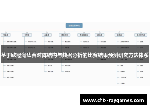 基于欧冠淘汰赛对阵结构与数据分析的比赛结果预测研究方法体系 基于欧冠淘汰赛对阵结构与数据分析的比赛结果预测研究方法体系