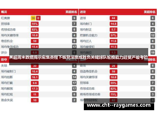 英超周末数据揭示密集赛程下板凳深度成胜负关键球队轮换能力经受严峻考验 英超周末数据揭示密集赛程下板凳深度成胜负关键球队轮换能力经受严峻考验