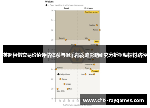英超租借交易价值评估体系与俱乐部战略影响研究分析框架探讨路径 英超租借交易价值评估体系与俱乐部战略影响研究分析框架探讨路径